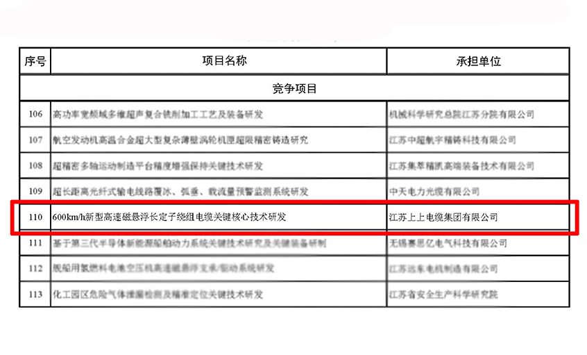 公海彩船电缆获江苏省科技妄想专项（重点研发妄想）立项
